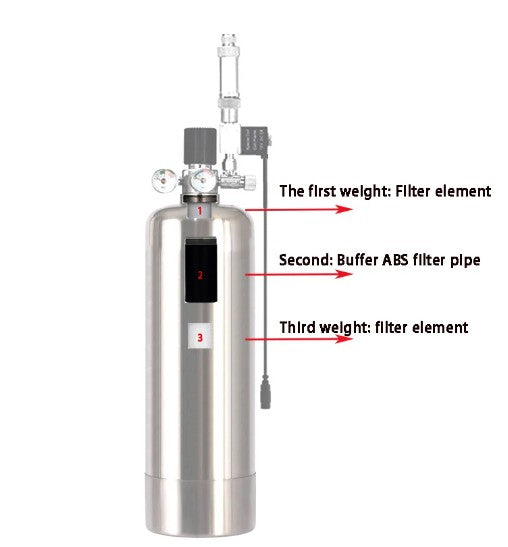 ZRDR CO2 Generator Replacement Filter Elements (Pair) Part # ZRDR-CO2-FILELM