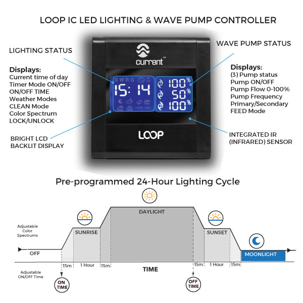 Current USA Orbit Marine Loop Replacement Controller Part # 1682