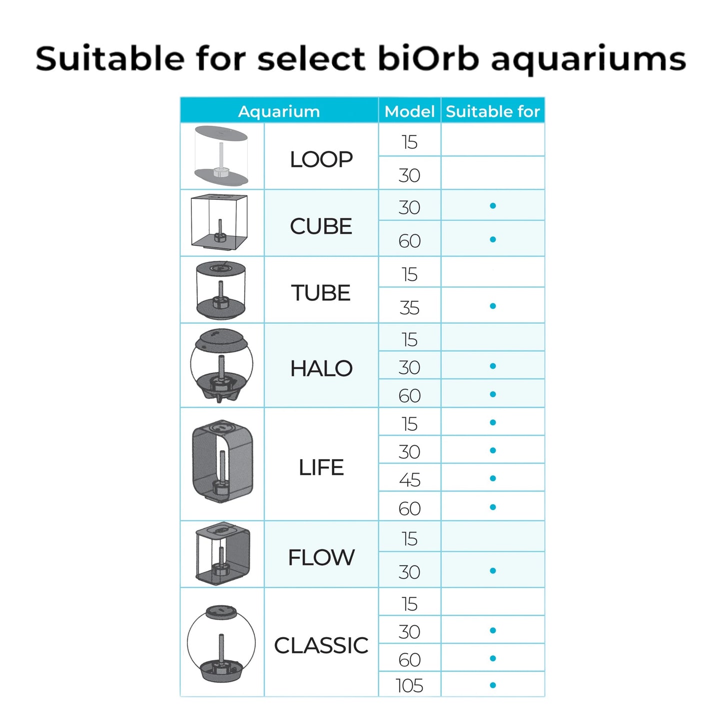 biOrb Aquatic Plastic Plant Parrots Feather Medium Part# 55079