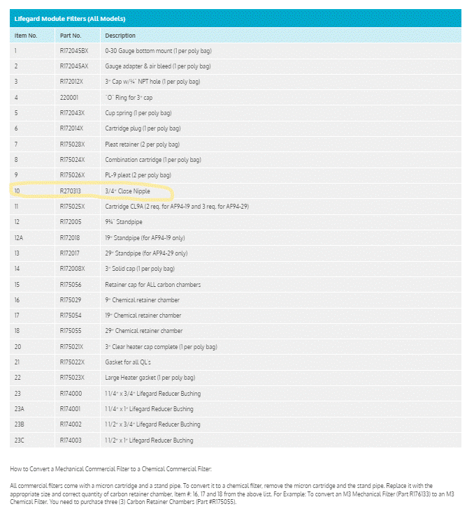 Lifegard Aquatics 3/4" Close Nipple for AF and QL Inline Series Part# R270313