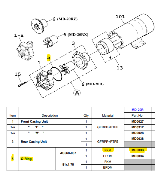 Iwaki Front Casing O-Ring MD-20R, WMD-20RLT, & WMD-20RLXT Part# MD0033