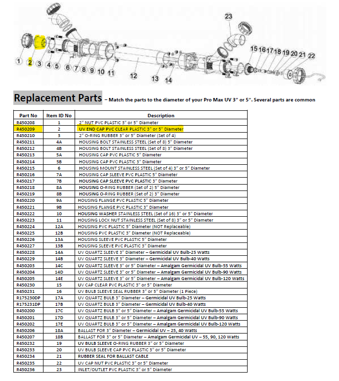 Lifegard Aquatics Pro-MAX UV Clear End Cap 3" & 5" Models Part # R450209