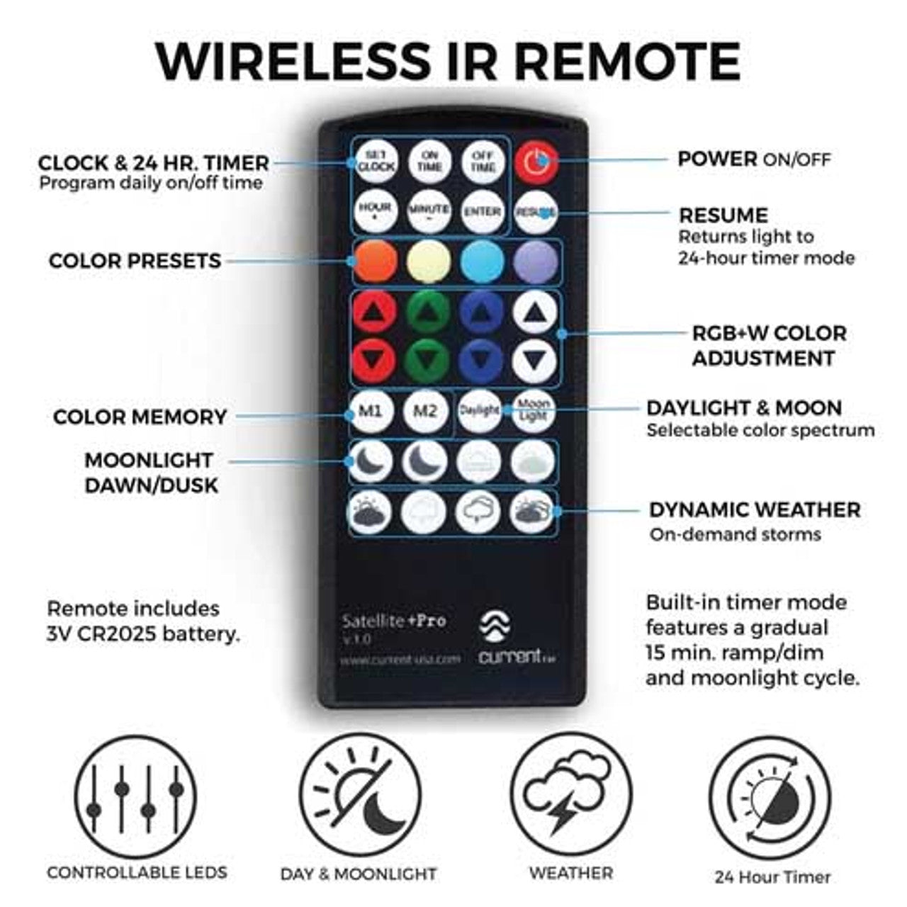 Replacement remote for Satellite Plus Pro LED v1.0 Remote Part # 3077