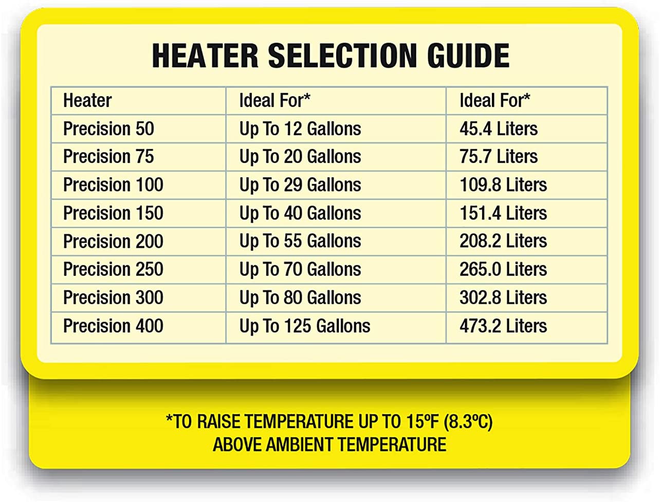 Marineland Precision Heater 250 watt