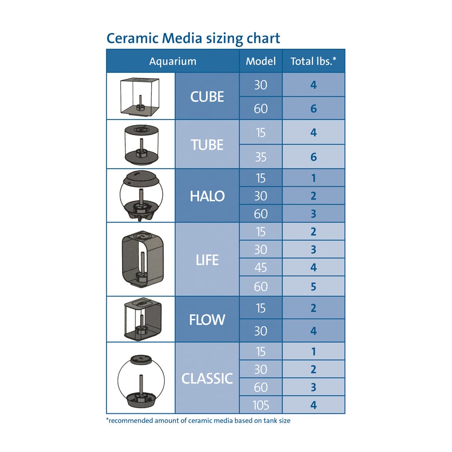 biOrb Aquarium Ceramic Media 1lbs Part # 46023