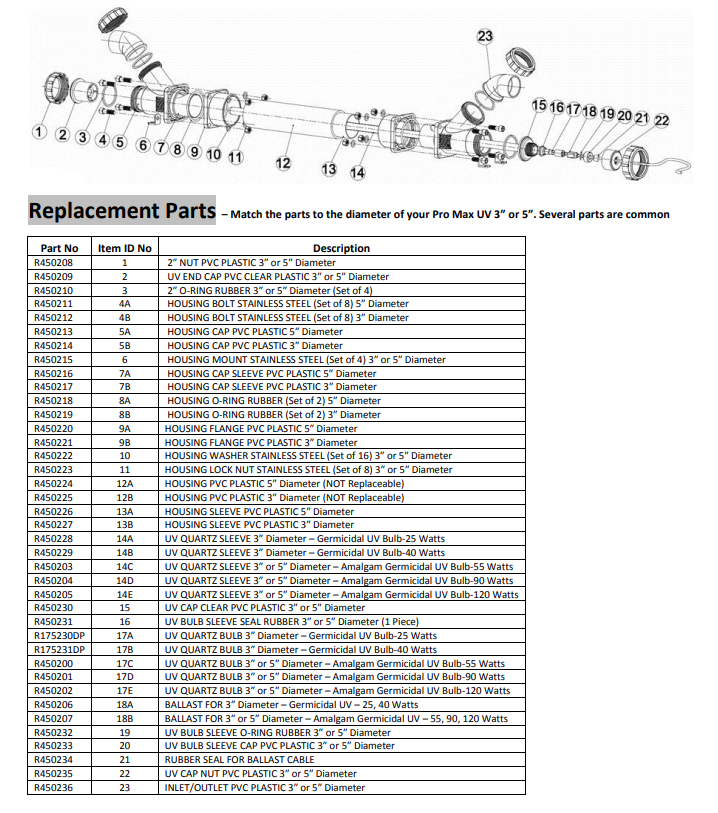 Lifegard Pro-MAX 3" Diameter UV Sterilizer Gasket Kit Part # R450239