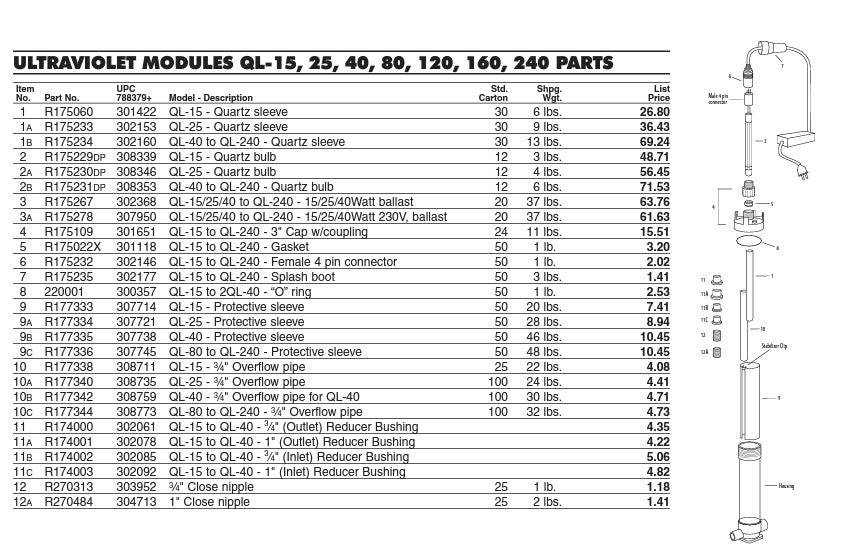 Lifegard Aquatics Splash Boot for all QL Series UV Sterilizers Part# R175235