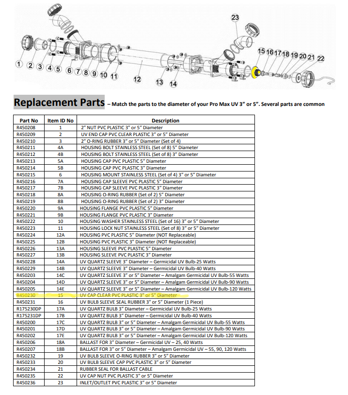 Lifegard Pro MAX UV Quartz Sleeve Internal Locking Assy 3" & 5" Part # R450230