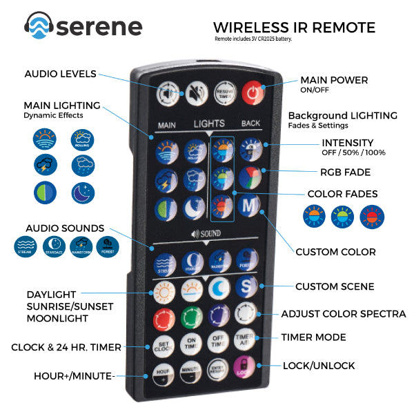Current USA SereneSun LED Replacement Remote Part# 3056