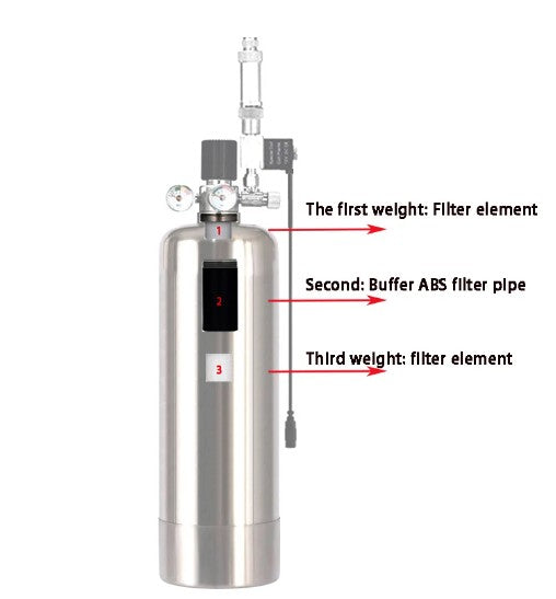 ZRDR CO2 Canister Replacement Filter Tube & Filter Part # ZRDR-CO2-FILTUB