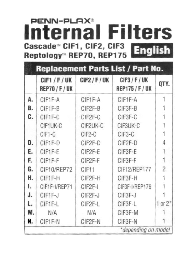 Penn Plax Cascade CIF2/400 Internal Filter Sponge Housing (Bottom) Part#CIF2F-J