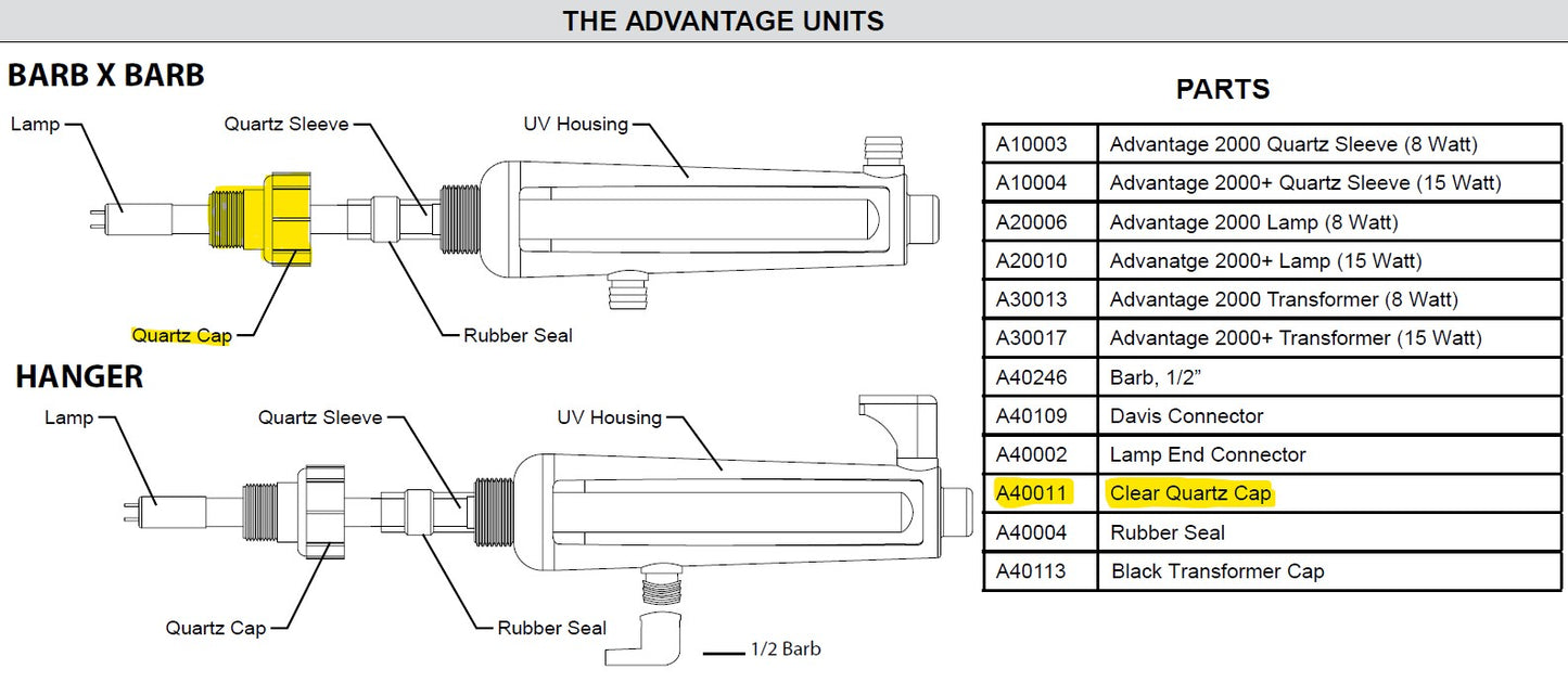 Aqua Ultraviolet Quartz UV Cap Clear Replacement Classic, Advantage Part# 40011