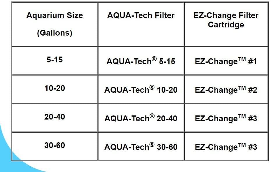 Aqua-Tech  5-15 Power Filter Cartridge 6pack  Part# AQ12431