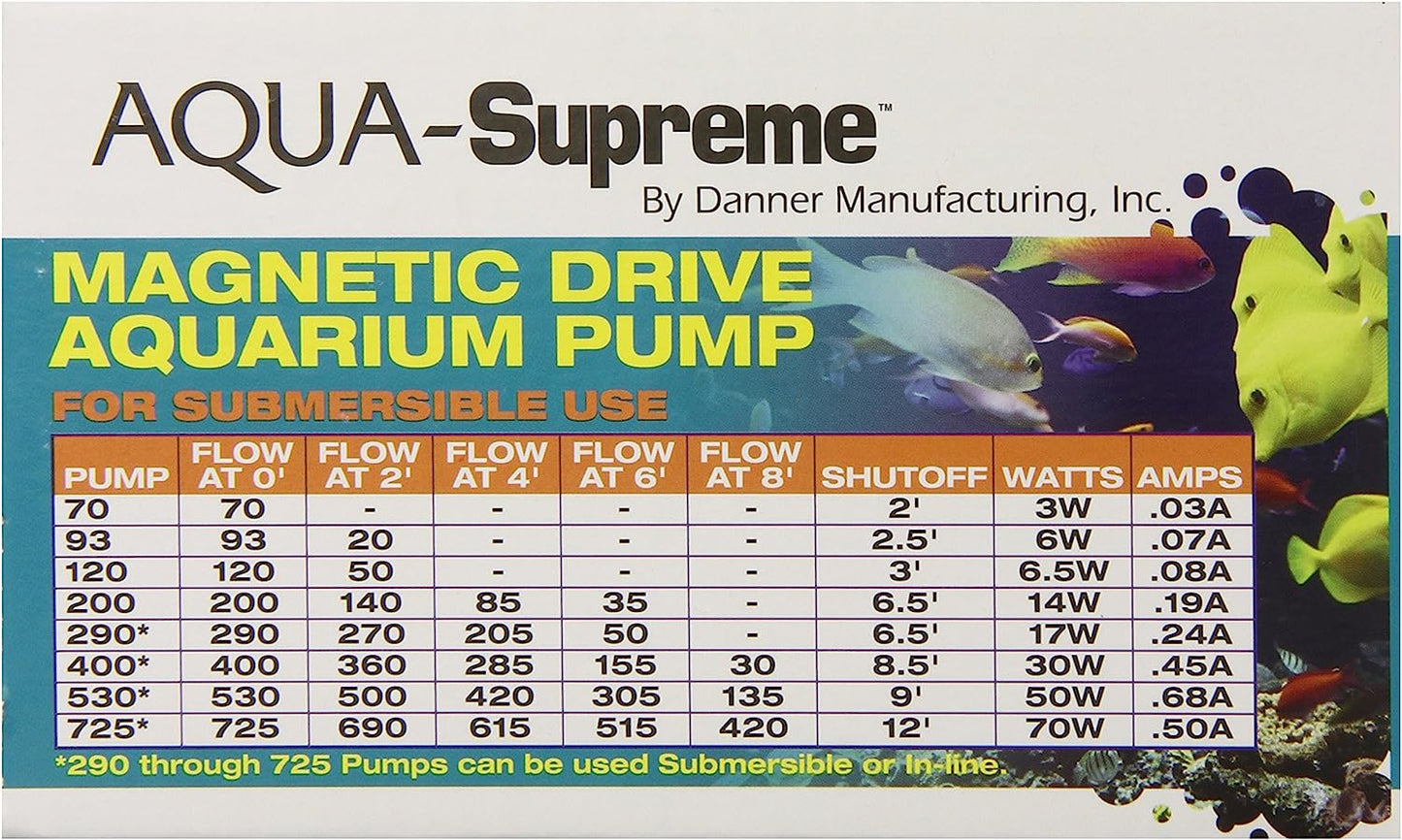 Aqua-Supreme 93 GPH Magnetic Drive Submersible Aquarium Pump Part# 6507