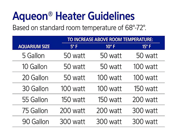 Aqueon Preset Aquarium Heater 200 Watt Part# 100106254