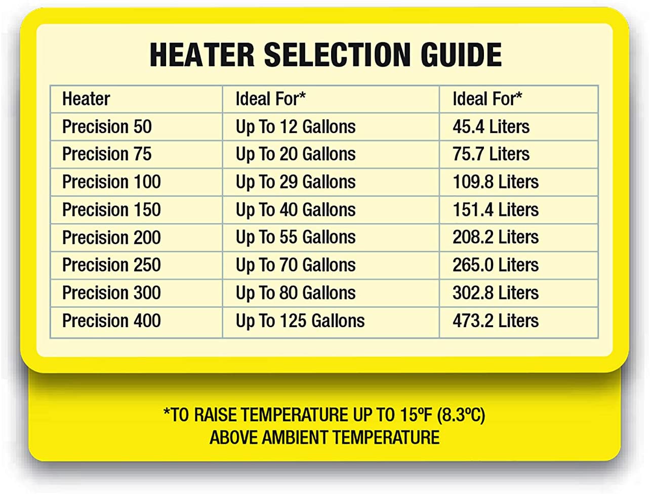 Marineland Precision Heater 75 watt
