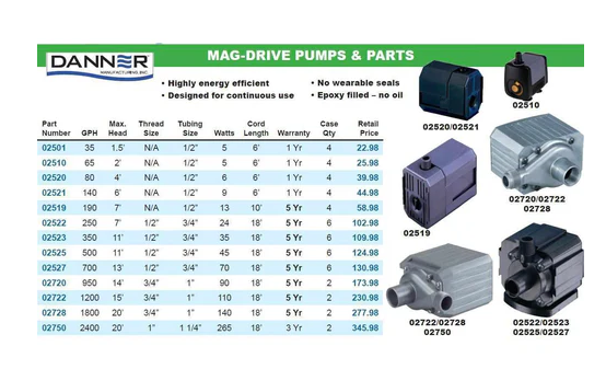 Pondmaster Fountain Mag 190 GPH Part # 2519