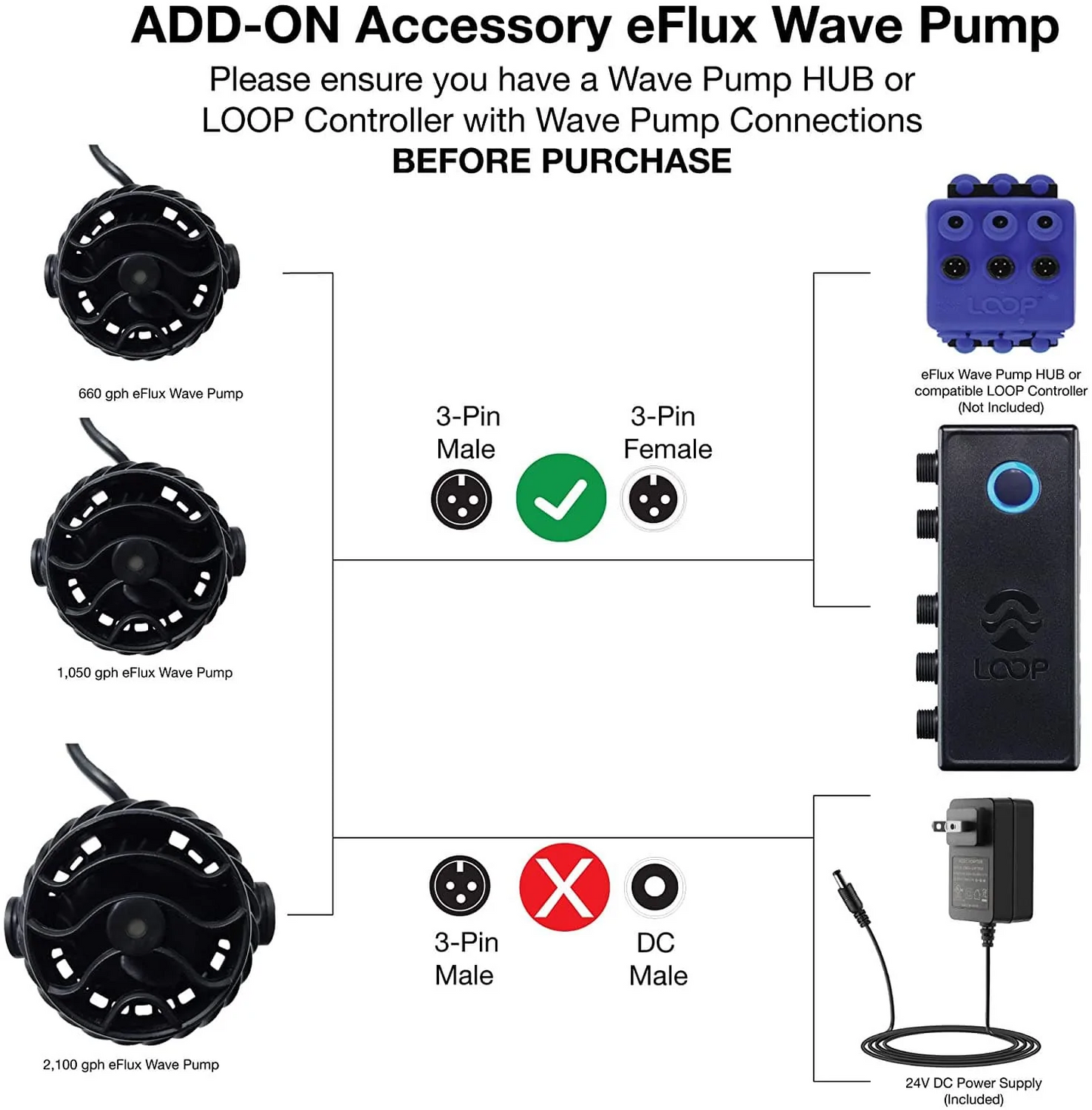 Current eFlux Wave Pump 2100 Accessory Wave Pump Part# 6006