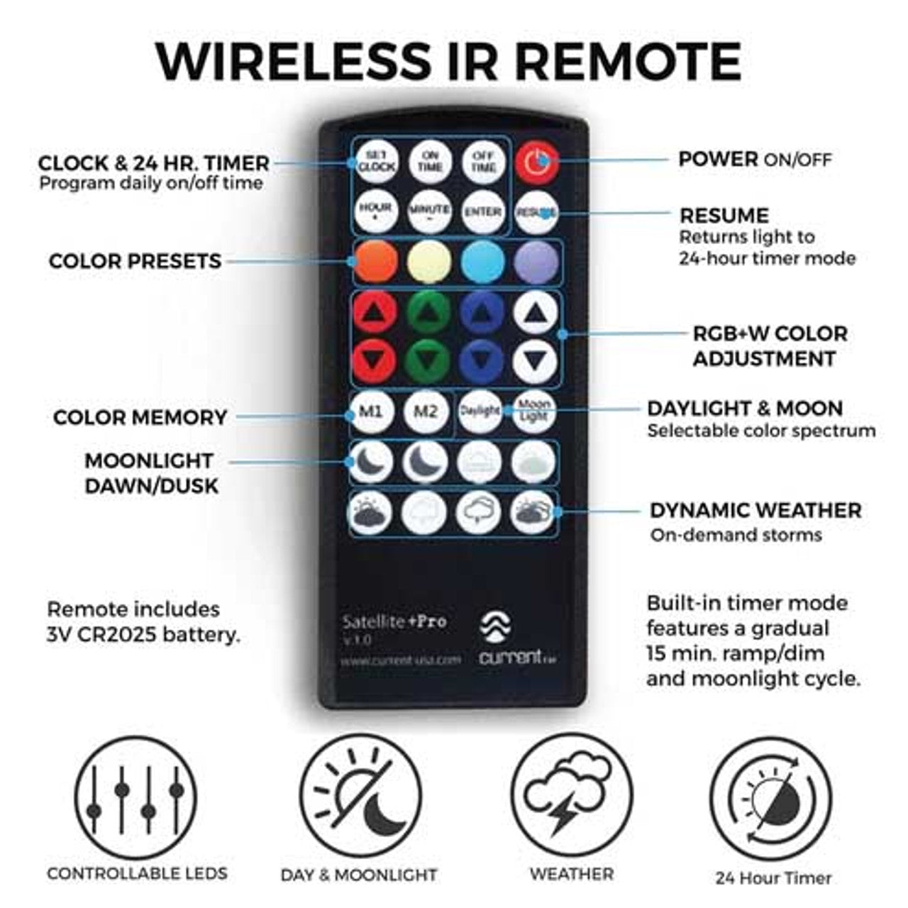 Replacement remote for Satellite Plus Pro LED v1.0 Remote Part # 3077