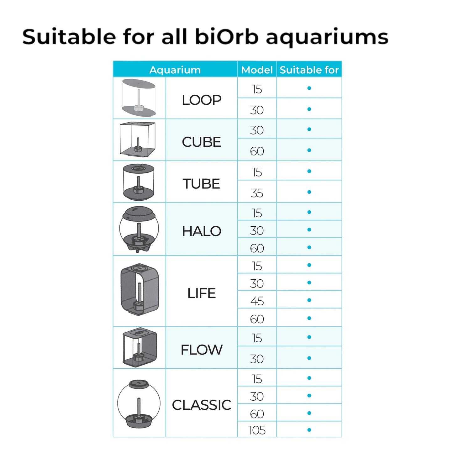 biOrb Aquatic Plastic Plant Set Seapearls & Kelp Small Part# 55074