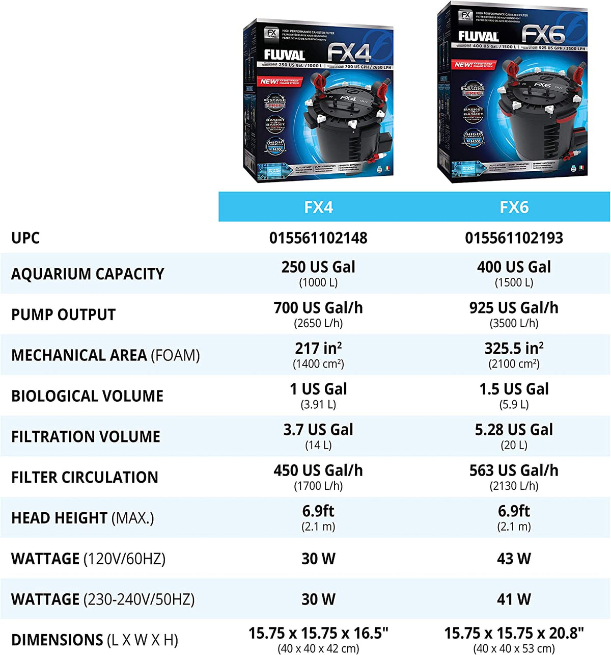 Fx4 Inlet Filter Fluval FX4 High Performance Canister Filter Part# A214 – Aqua-Parts-Online