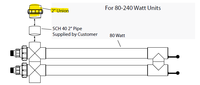 Aqua Ultraviolet Union 2 inch White Slip X Slip Part# A40032