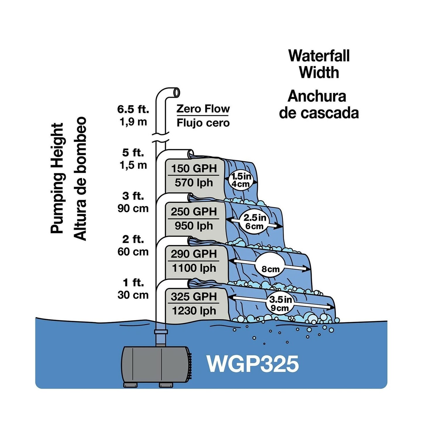 Tetra Pond 325gph Pond Pump Model - WGP325 Part# AQ-26586